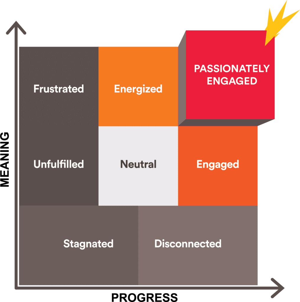 Spark-Chart-PASSIONATE